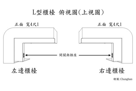 左邊右邊怎麼分|【左邊在哪】左, 右, 傻傻分不清楚？一次看懂左右相對方位！